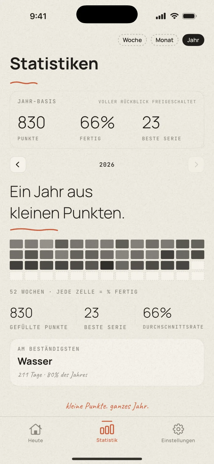 Dotted-Statistik auf dem iPhone