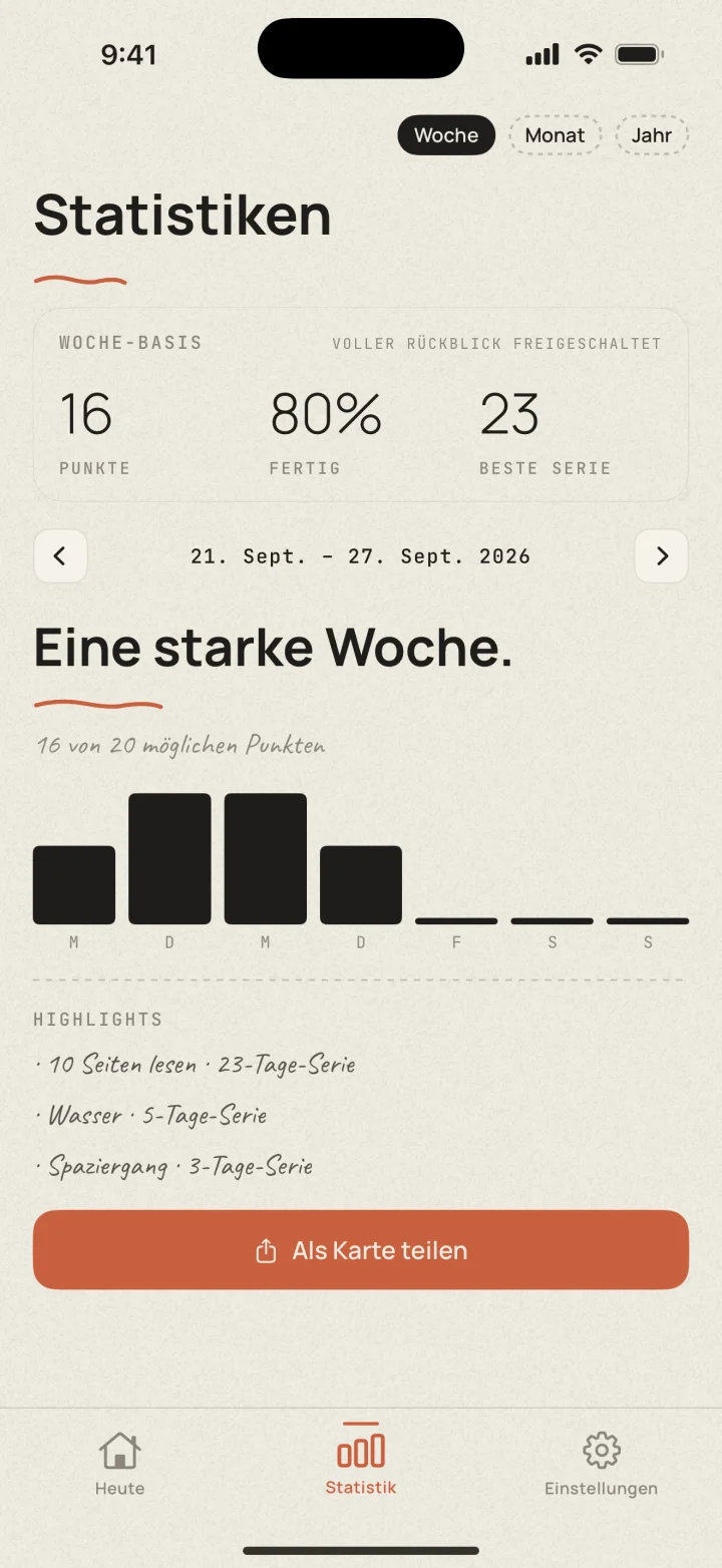 Dotted-Wochenrückblick
