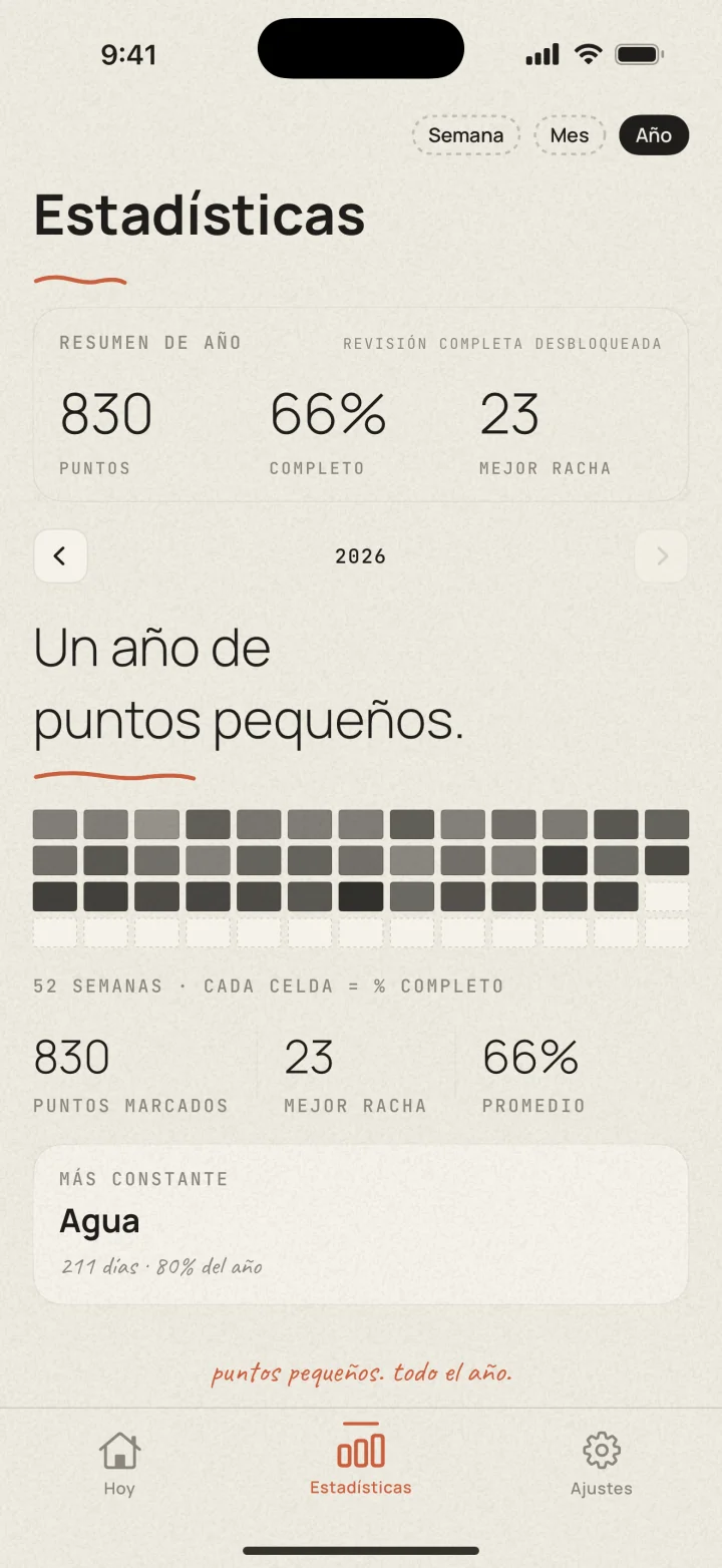 Estadísticas de Dotted en el iPhone