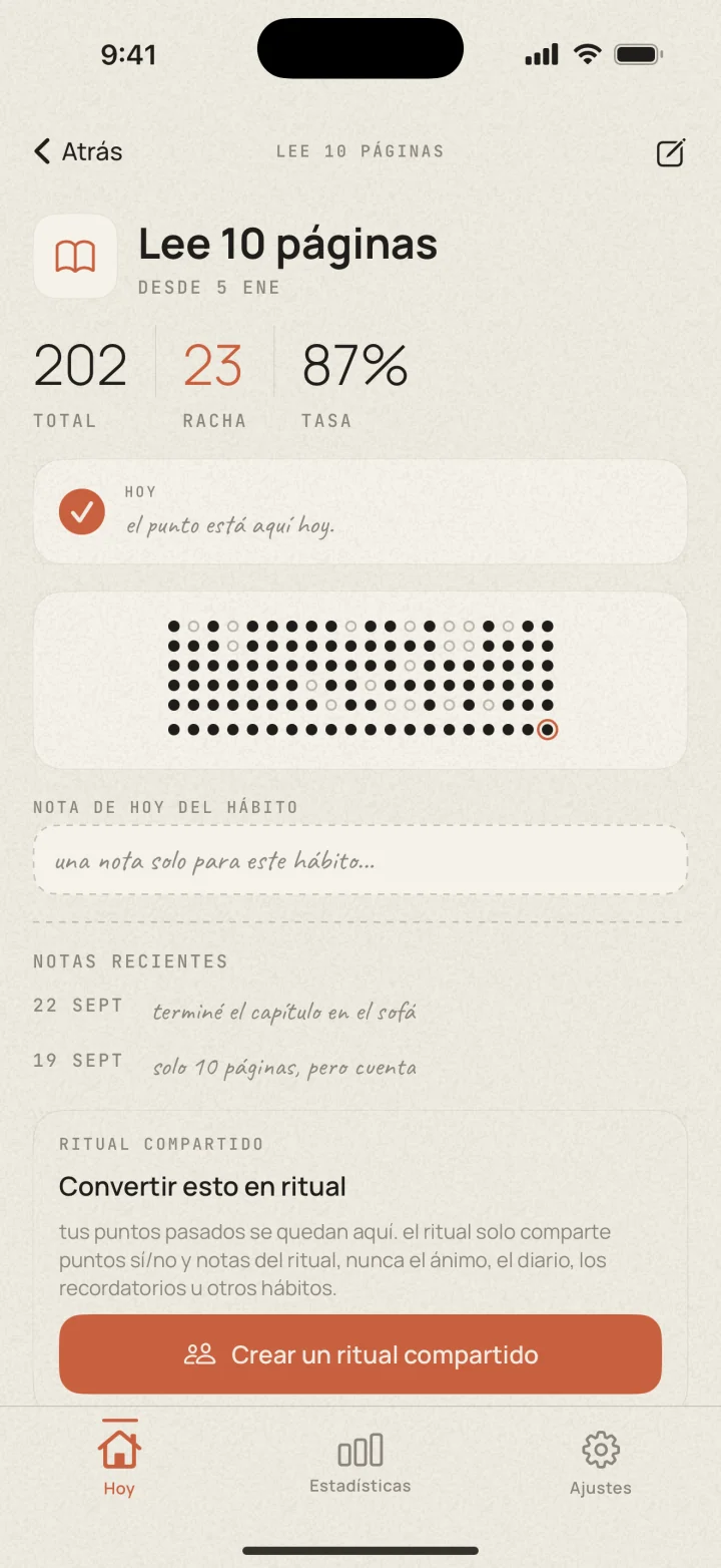 Detalle de un hábito en Dotted con una cuadrícula de puntos