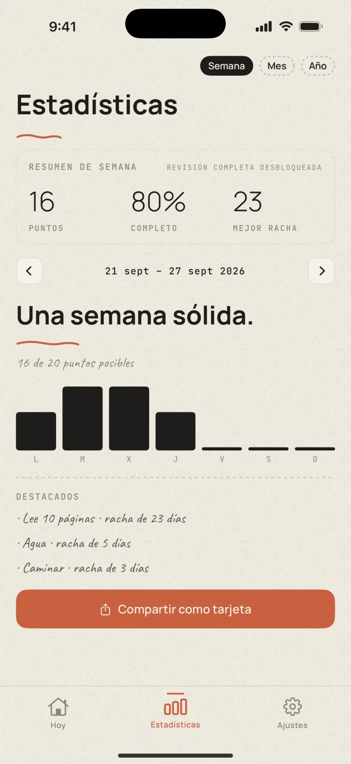 Resumen semanal de Dotted