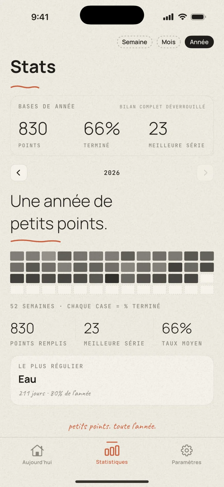 Statistiques de Dotted sur iPhone