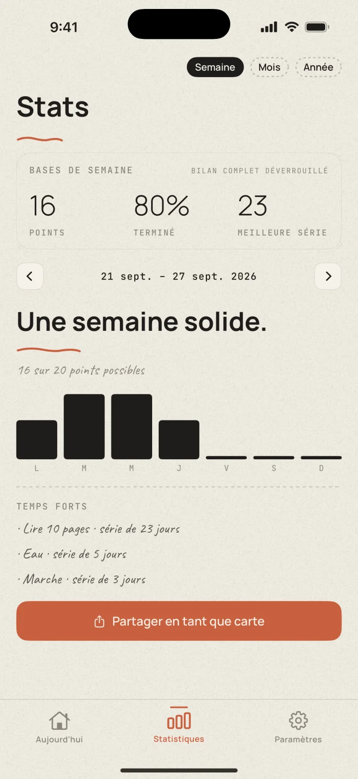 Bilan de la semaine dans Dotted