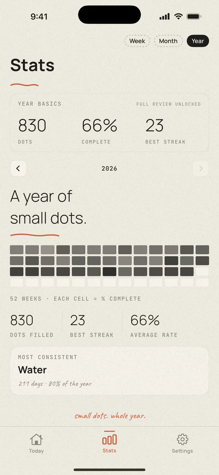 Dotted Stats on iPhone
