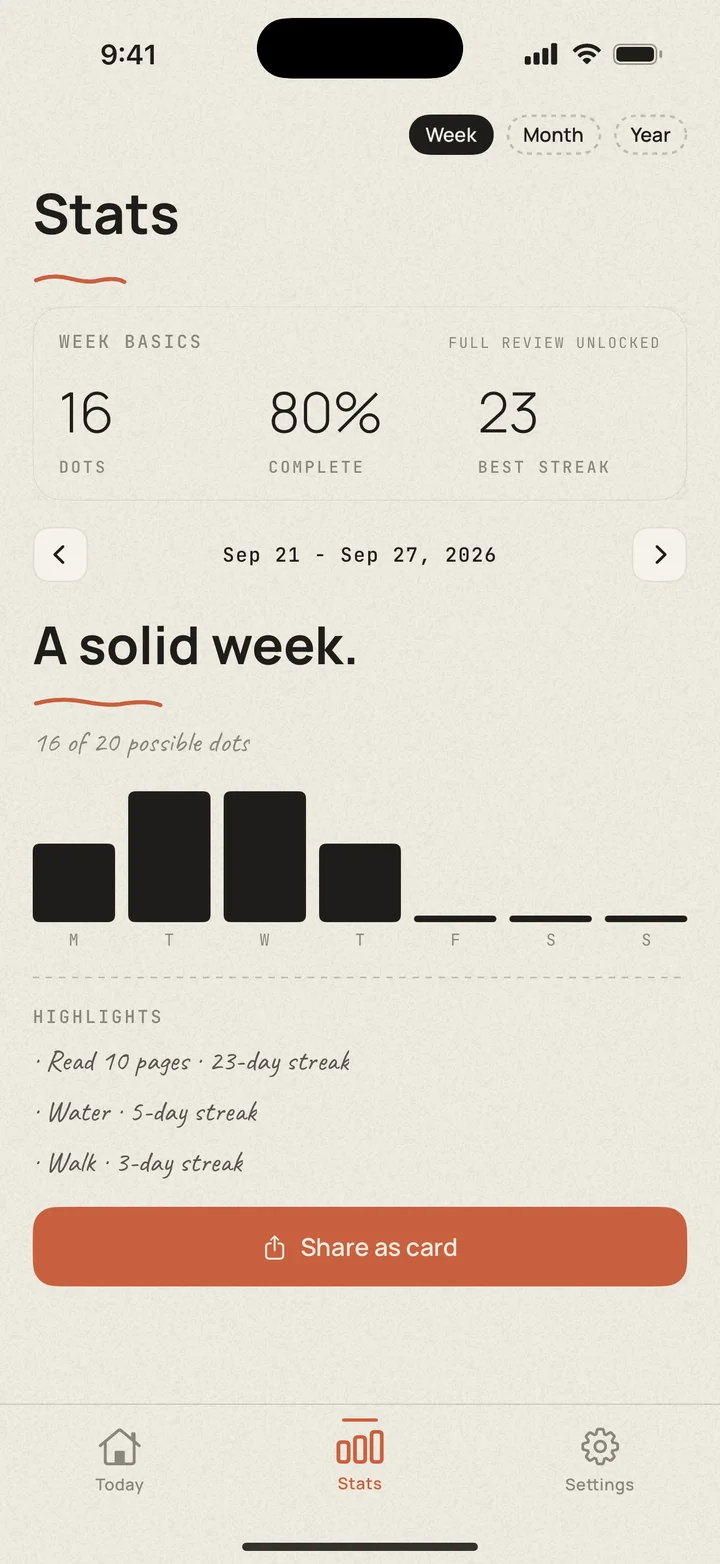 Dotted weekly review