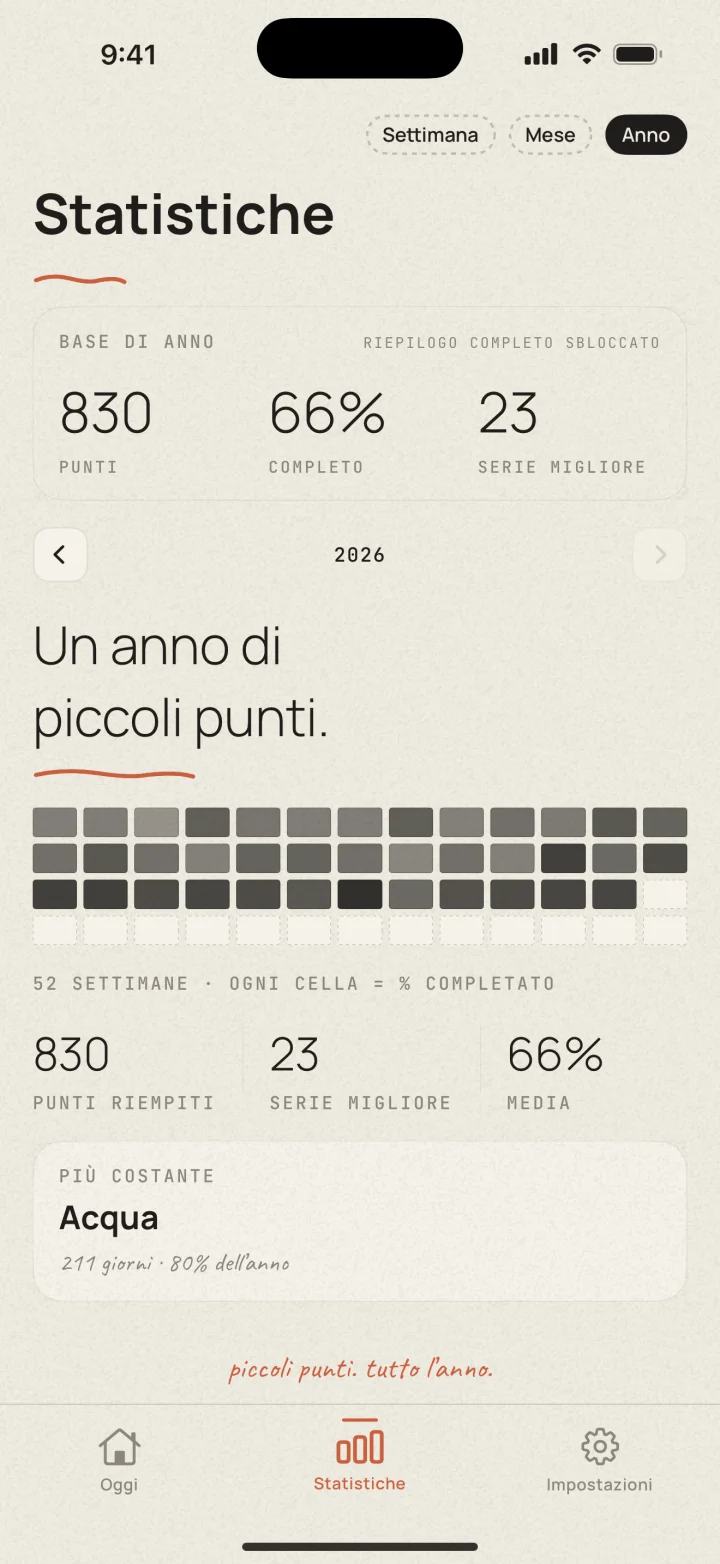 Statistiche di Dotted su iPhone