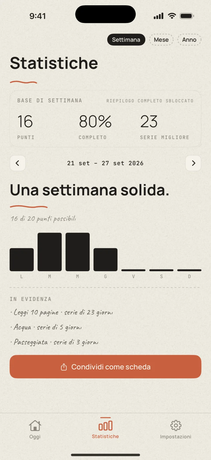 Riepilogo settimanale in Dotted
