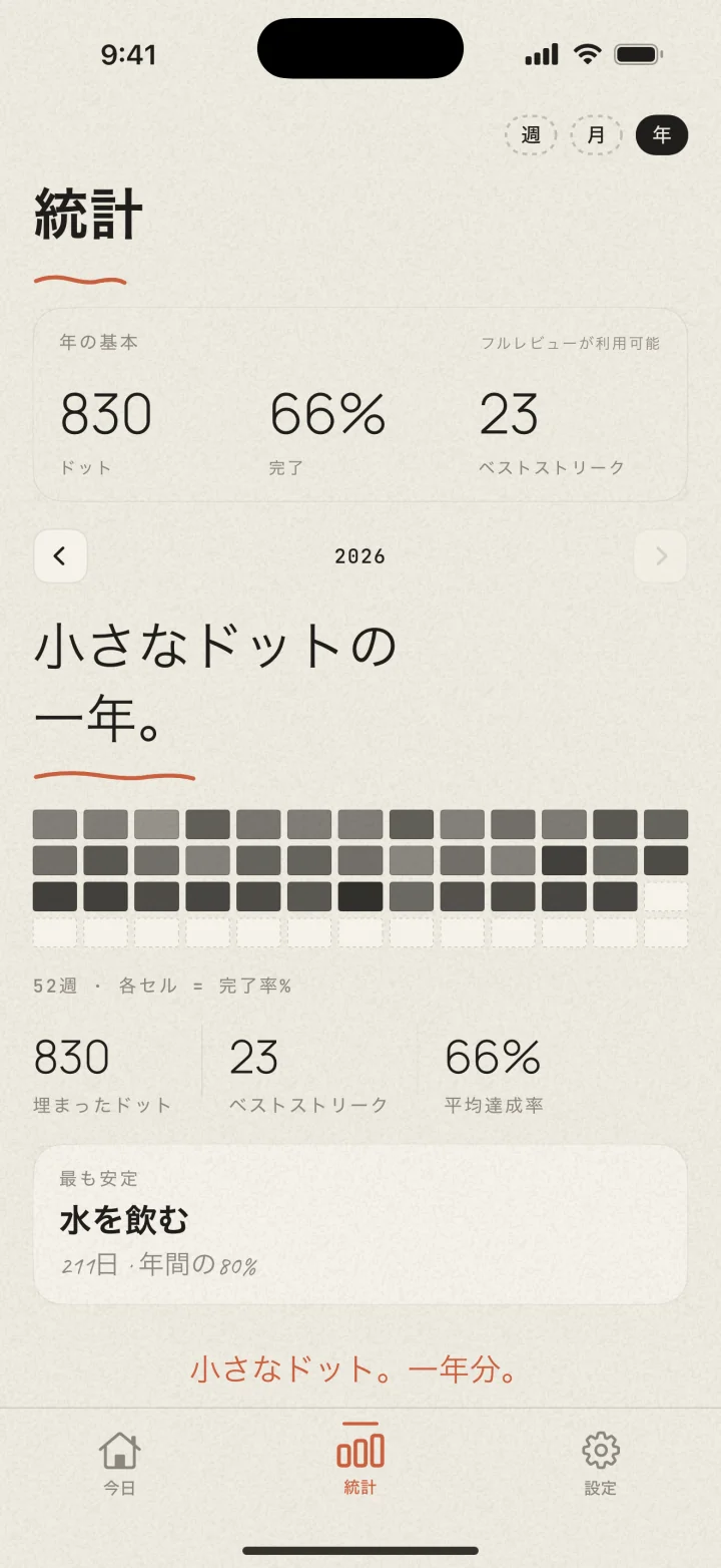 iPhoneに表示したDottedの統計画面