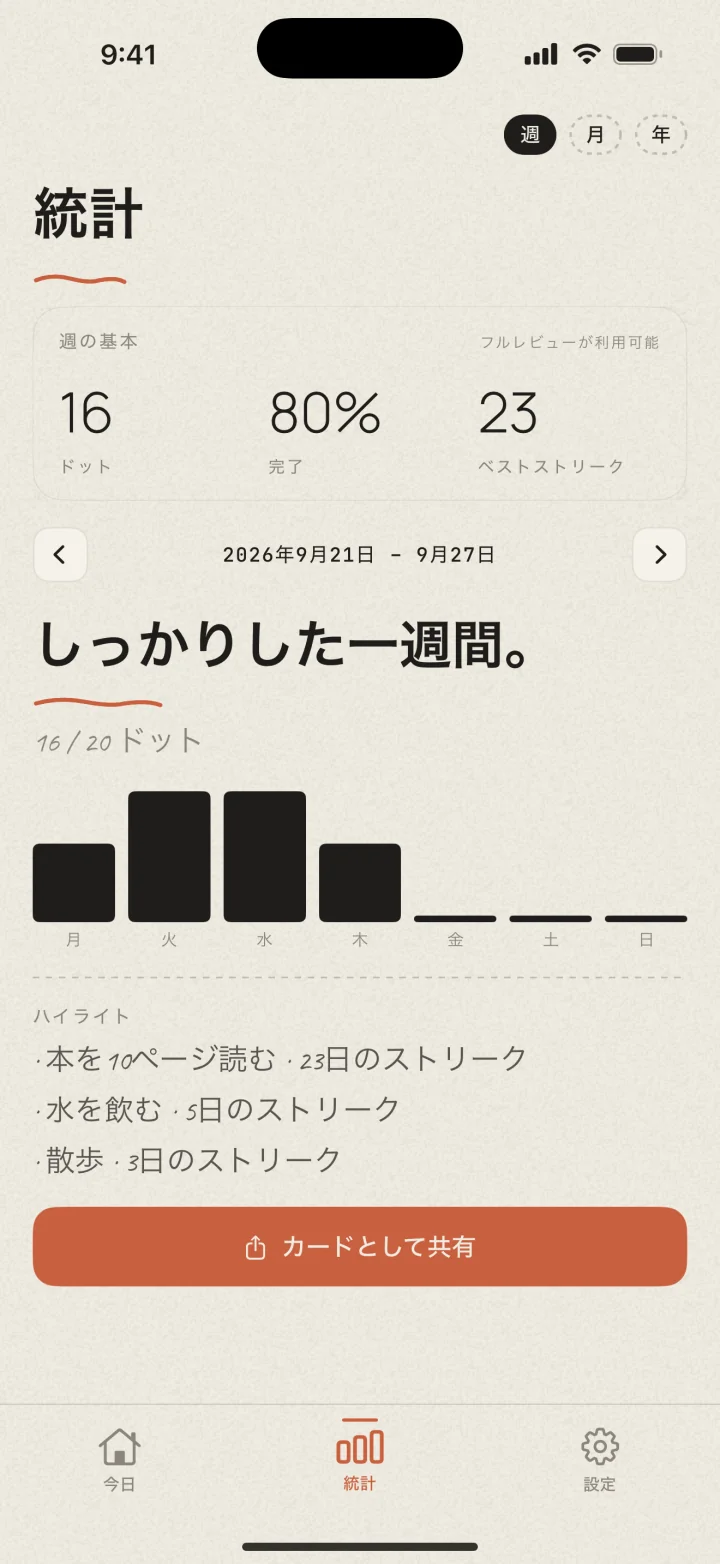 Dottedの週のレビュー画面