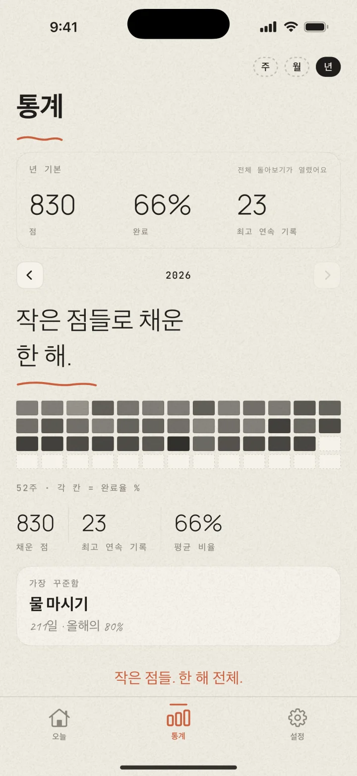 iPhone의 Dotted 통계