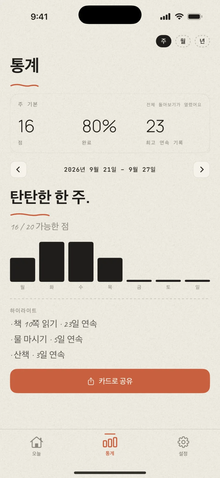 Dotted 주간 돌아보기