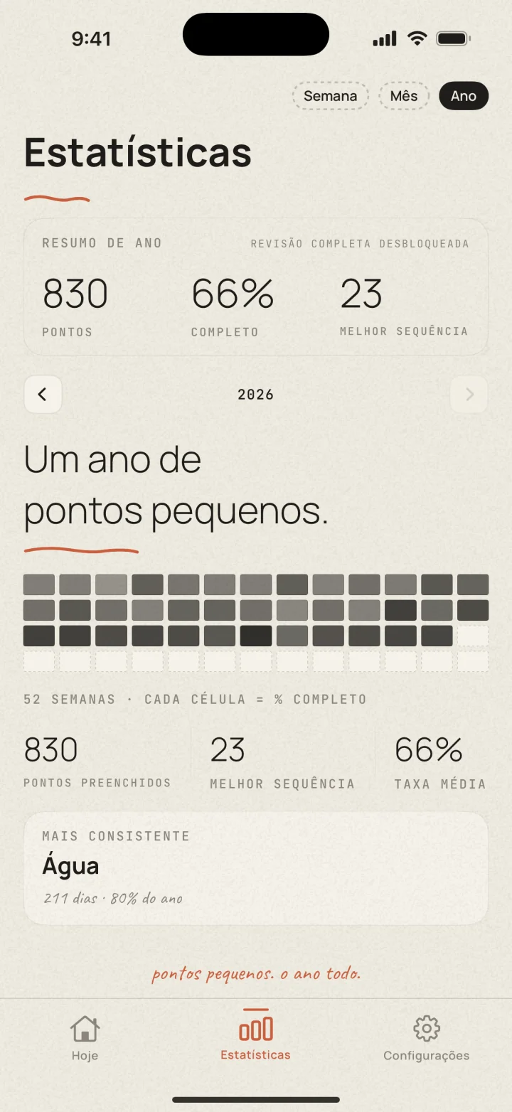 Estatísticas do Dotted no iPhone