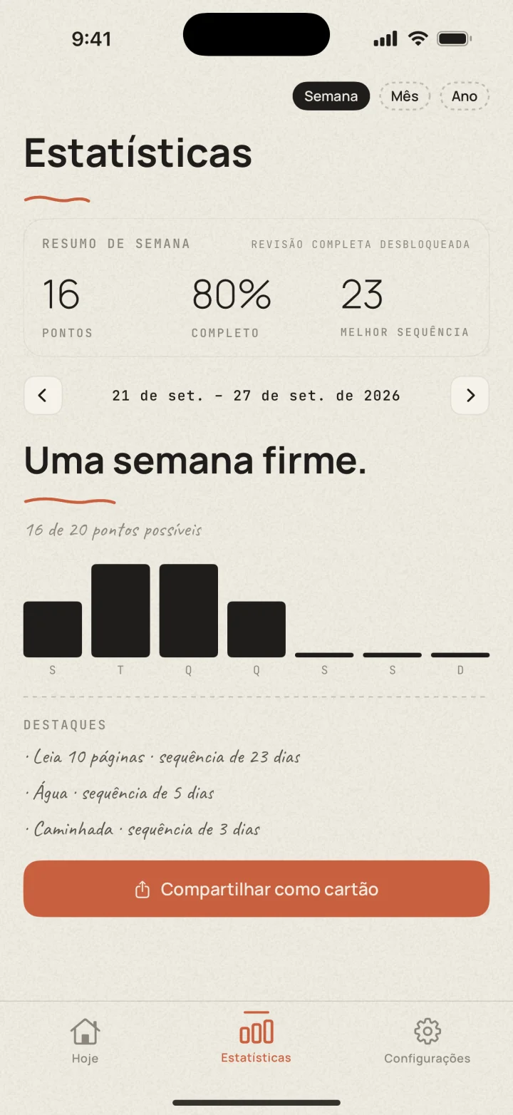 Revisão semanal do Dotted