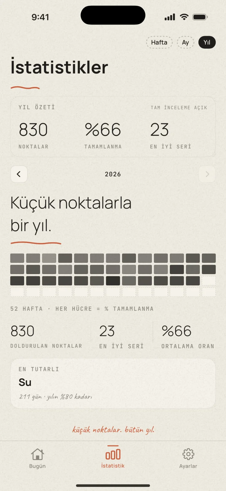 iPhone'da Dotted istatistikleri