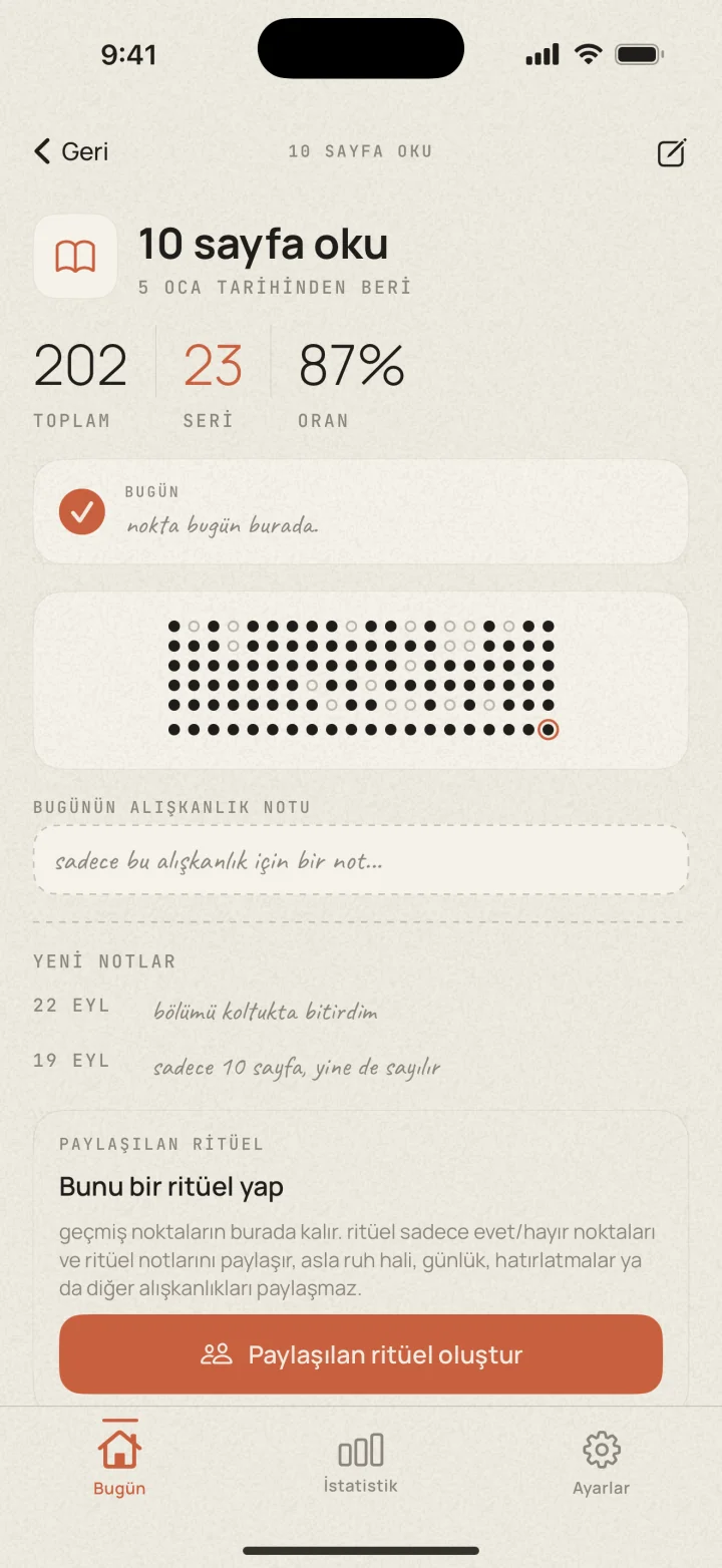Nokta ızgarasıyla Dotted alışkanlık ayrıntısı