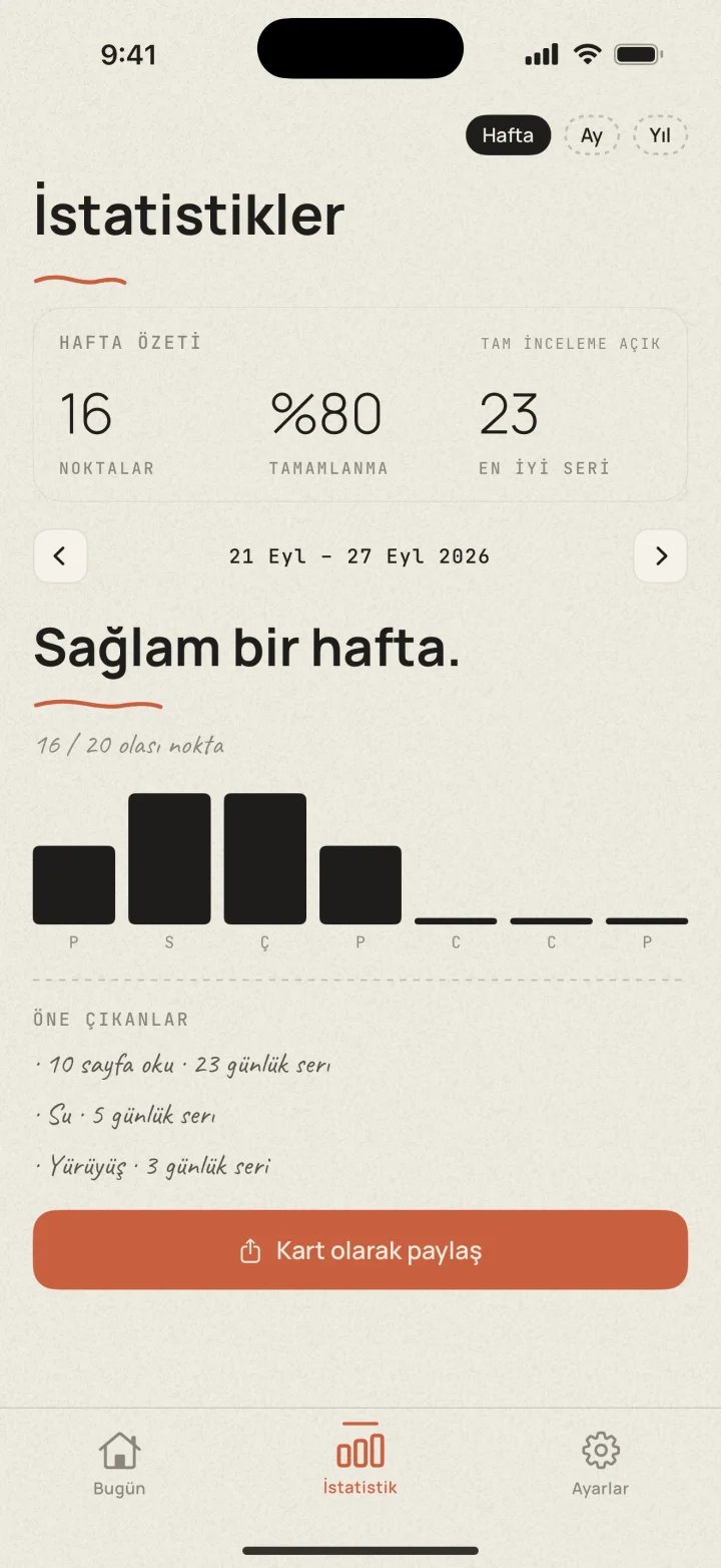 Dotted haftalık incelemesi