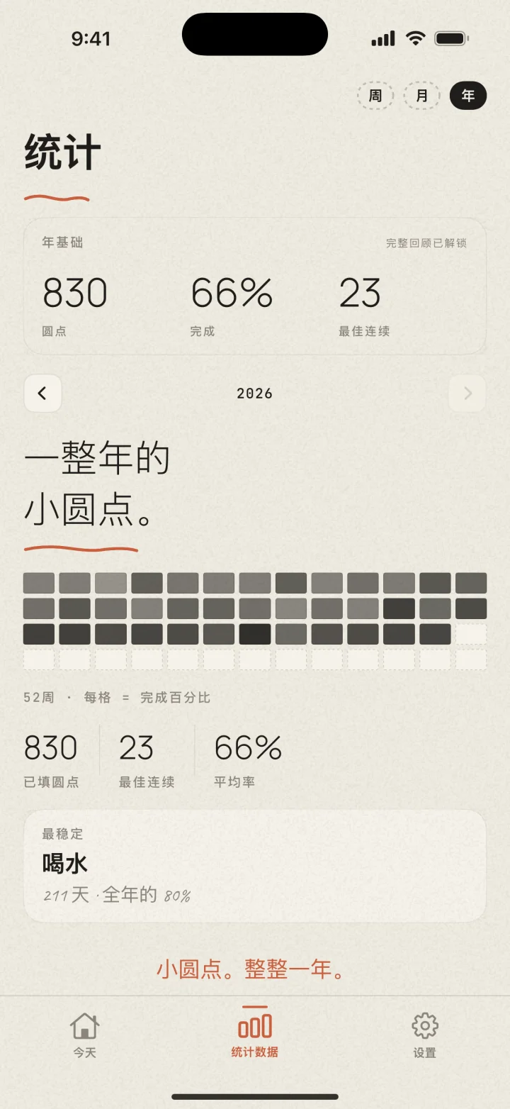 iPhone 上的 Dotted 统计