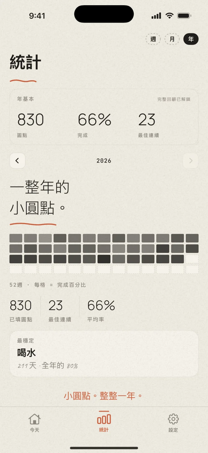 iPhone 上的 Dotted 統計