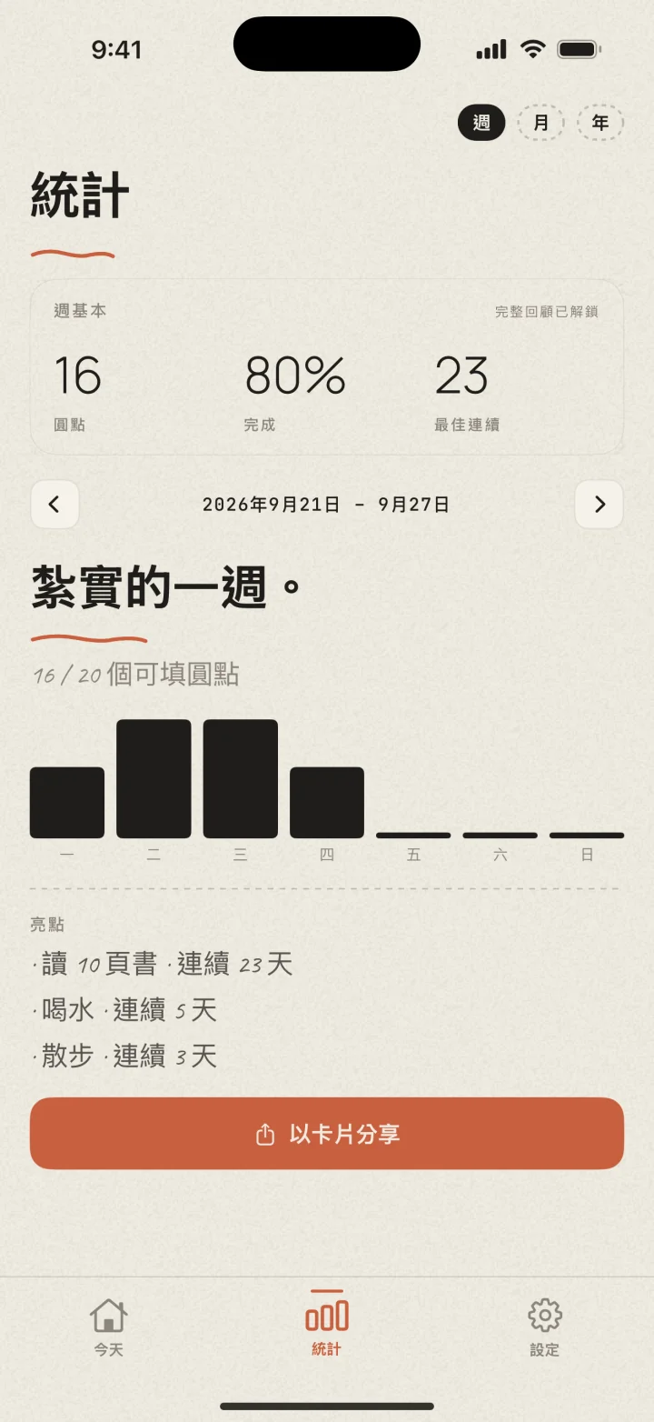 Dotted 週回顧